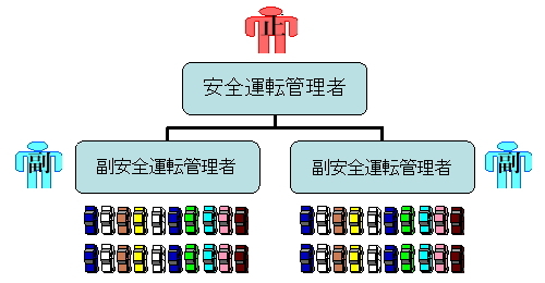 安全運転管理者制度について